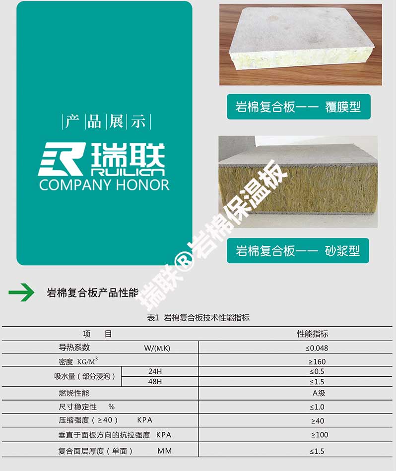 巖棉保溫板和巖棉復(fù)合板展示